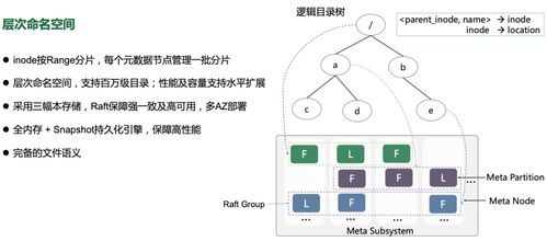 億級(jí)數(shù)據(jù)湖統(tǒng)一存儲(chǔ)技術(shù)實(shí)踐