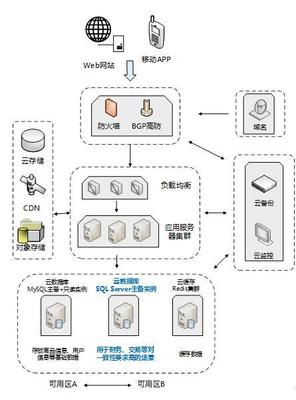 安全穩(wěn)定易維護(hù) 京東云數(shù)據(jù)庫(kù)SQL Server服務(wù)上線(xiàn)