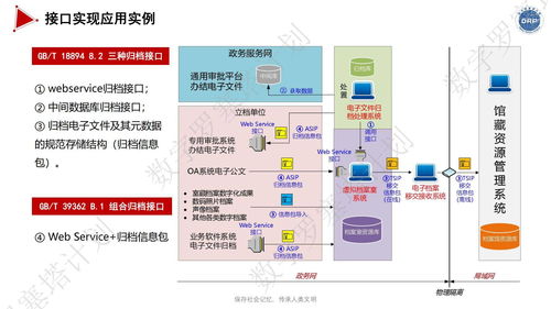 詳細議程來啦 長三角檔案數字資源長期保存與數據安全治理 專題培訓