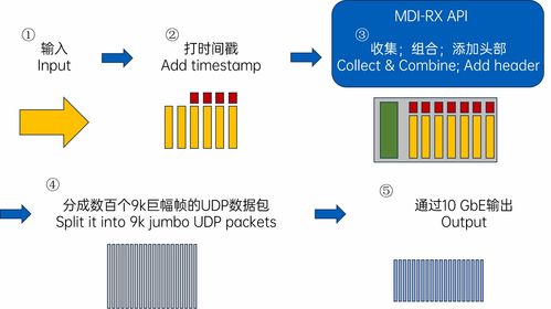 康謀產品 賦能ADAS與AD傳感器的獨立數據采集與智能存儲解決方案