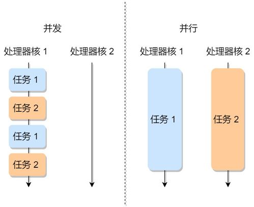 32位4gb系統(tǒng)訪問(wèn)2gb數(shù)據(jù),虛擬內(nèi)存會(huì)發(fā)生什么